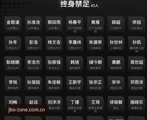 JBO电竞下载 中国足协第三批禁足名单解读教程:从JBO体育视角看行业整顿